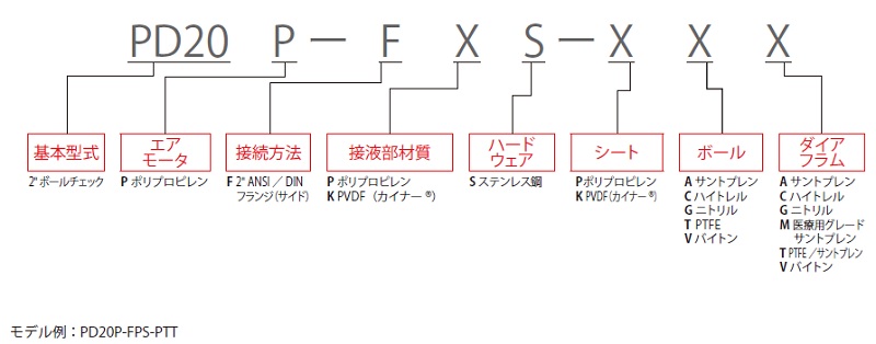 ダイアフラムポンプ<br/>EXPシリーズ　2